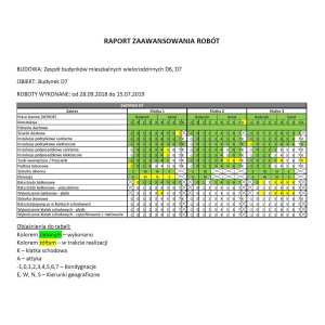 Raport D7